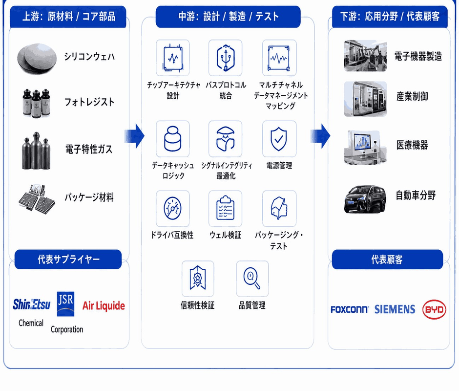 出典:YHResearch。業界は常に変化しているため、最新データにつきましては YHResearch までお問い合わせください。