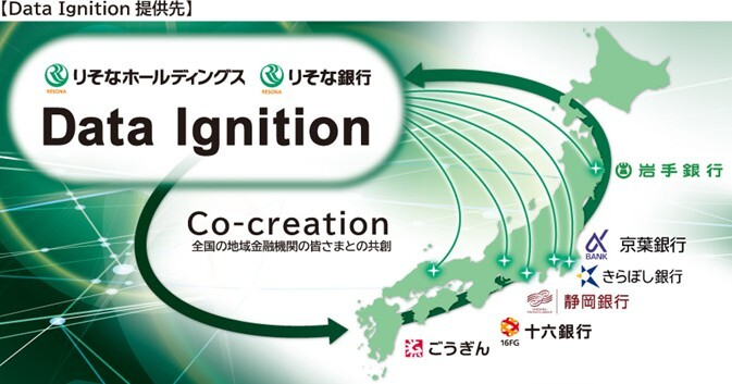 「Data  Ignition」提供先