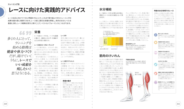 トレーニング法　レースに向けた実践的アドバイス