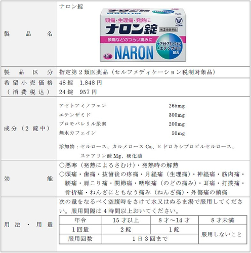 ナロン錠 製品概要