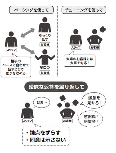 &ldquo;ハードクレーム&rdquo;を&ldquo;断る&rdquo;ためのテクニック 