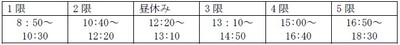2022年度からの授業時間