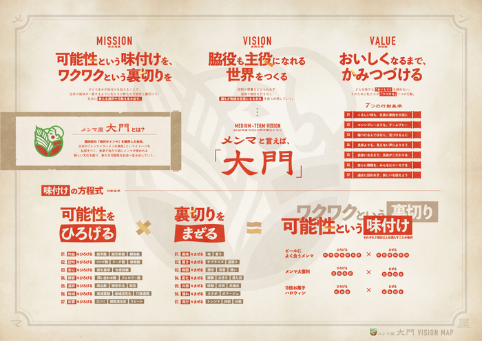 大門ビジョンマップ