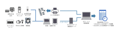 システム概要