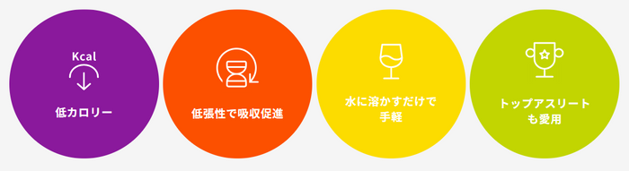 働く体を守るPrecision Fuel & Hydration