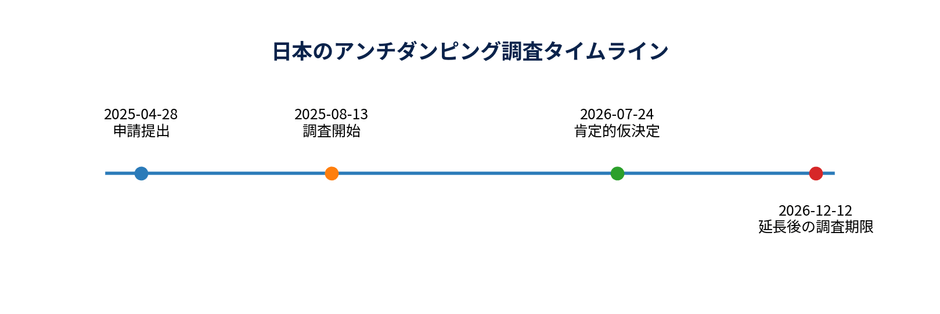 出所:日本財務省、日本経済産業省、LP Information整理