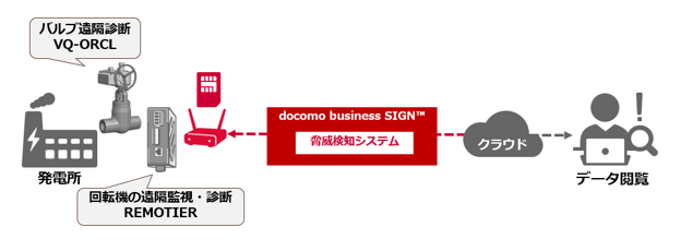 本ソリューションのイメージ