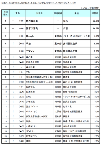 図表A_ランキングベスト20