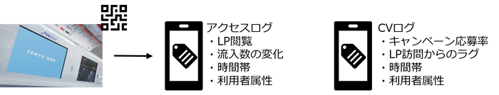 (2)QRコード※2検索窓からの流入およびアクセス解析・ログ分析