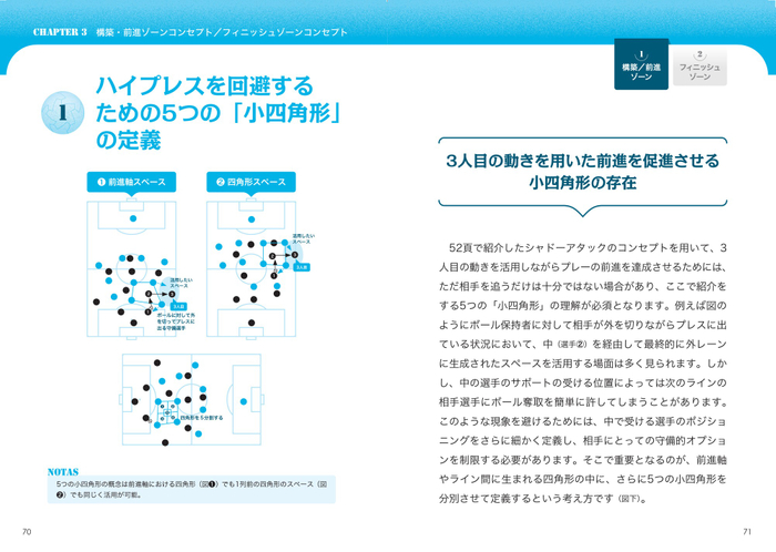 CHAPTER3　構築・前進ゾーンコンセプト／フィニッシュゾーンコンセプト　ハイプレスを回避するための5つの「小四角形」の定義
