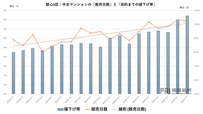 出典：福嶋総研