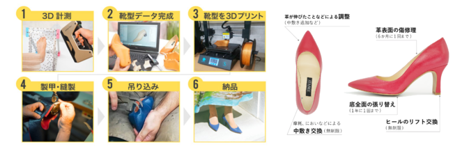 AYAME|菖蒲の注文から制作、納品までの流れとパンプスの修理サブスクリプション内容の説明
