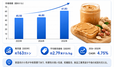 図. 世界のスイートピーナッツバター市場における競争環境と主要メーカー