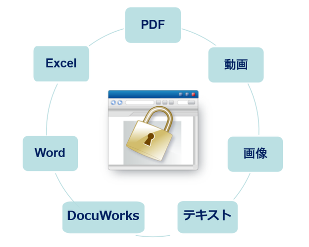 PDFやOfficeファイルを保護