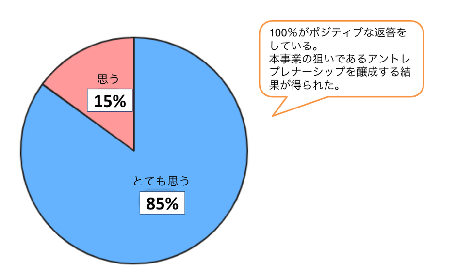 アンケート(2)