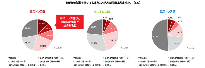 図6