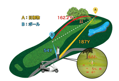 3D計測モード(3点間距離計測)