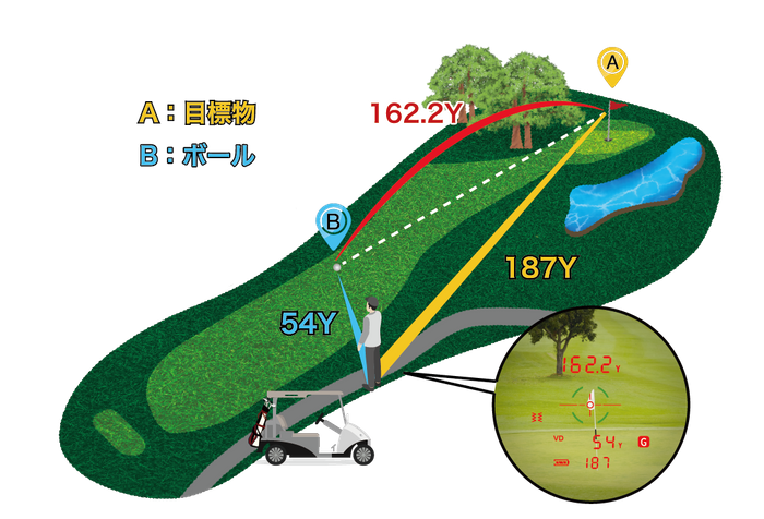 3D計測モード(3点間距離計測)