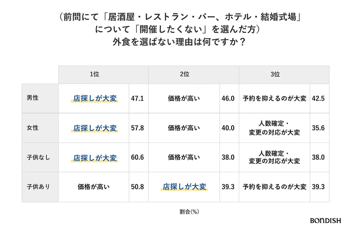 アンケート調査結果（図2）