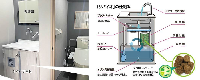 トイレカー内部