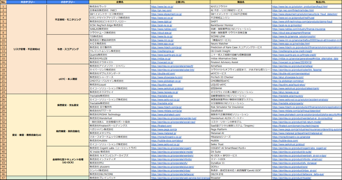 金融・保険業界向けAIソリューション提供企業リスト（Excel）