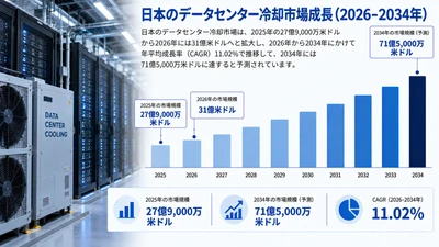 日本のデータセンター冷却市場調査レポート：市場規模、シェア、需要、成長トレンド、主要プレイヤー、および予測（2026年～2034年）