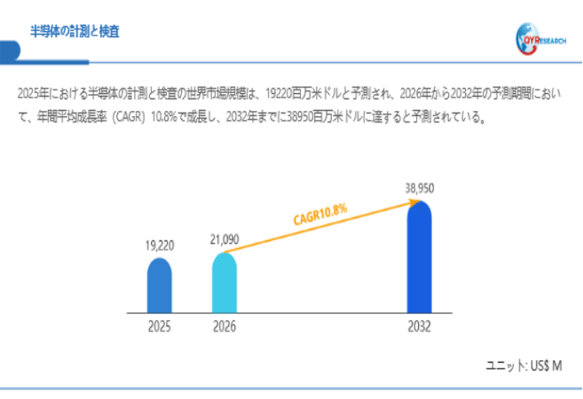 上記データは、QYResearch報告書「半導体の計測と検査―グローバル市場シェアとランキング、全体の売上と需要予測、2026~2032」に基づく
