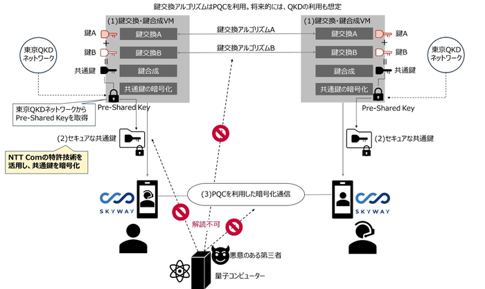 <本実証のイメージ>