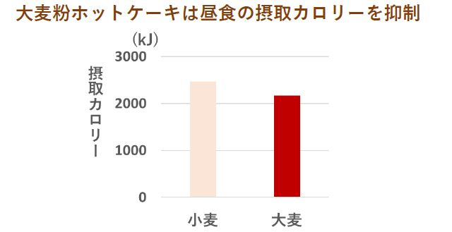 (肥満研究 26, 3, 339-347, 2020)