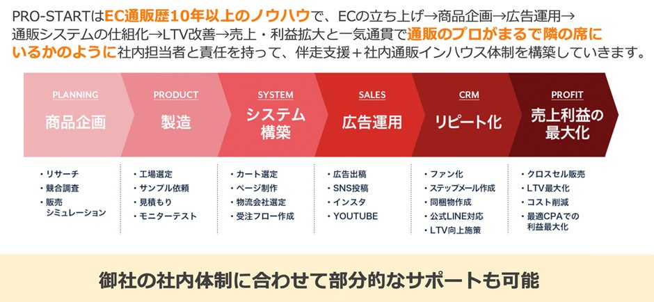PRO-STARTってどんなサービス?