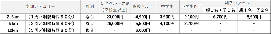 愛知・大阪料金表