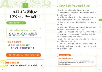 英語は「4要素」と「アクセサリー」だけ!