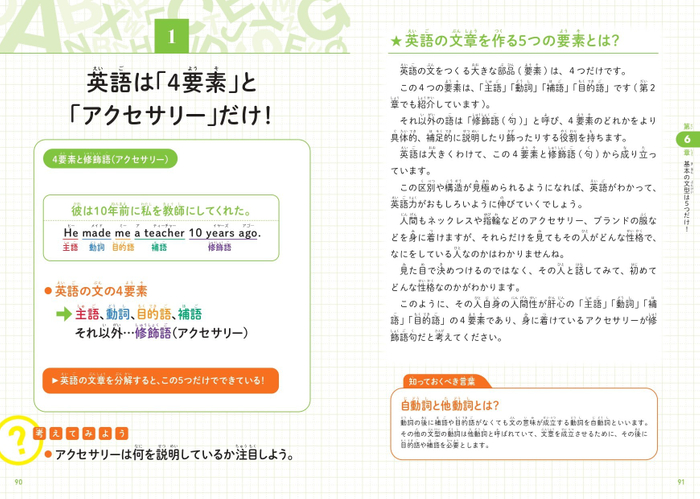 英語は「4要素」と「アクセサリー」だけ！