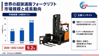 世界の超狭通路フォークリフト市場規模：産業調査、トップメーカー、ランキング、機会分析2026