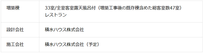 本件増築計画概要