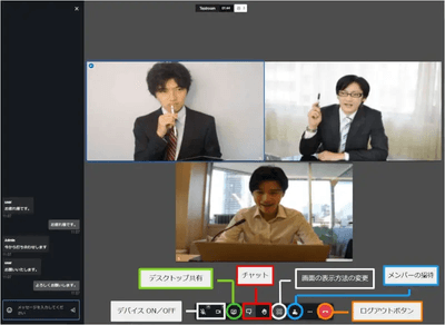 Web会議システム『Jitsi』利用イメージ