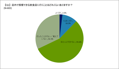 利用頻度