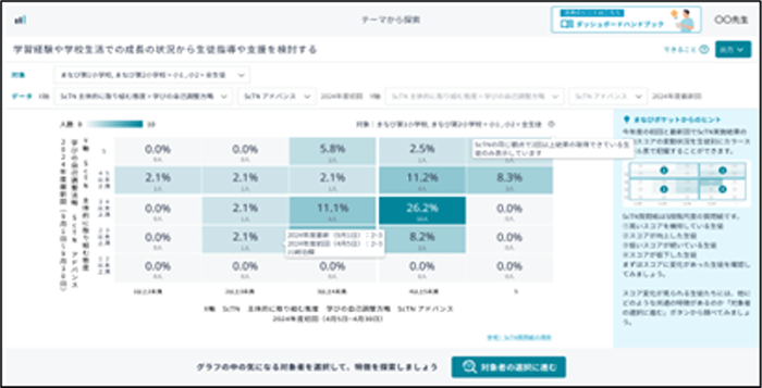（図３）ダッシュボード　学ぶ姿勢における意識・実態調査の分析画面イメージ