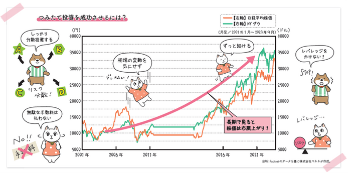 つみたて投資を成功させるには？