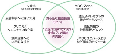 プロジェクト概要イメージ