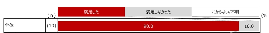 図3