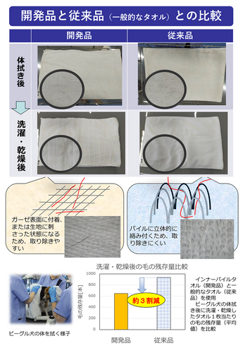 （提供：愛媛県産業技術研究所 繊維産業技術センター）