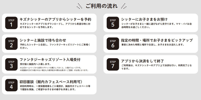 ご利用の流れ