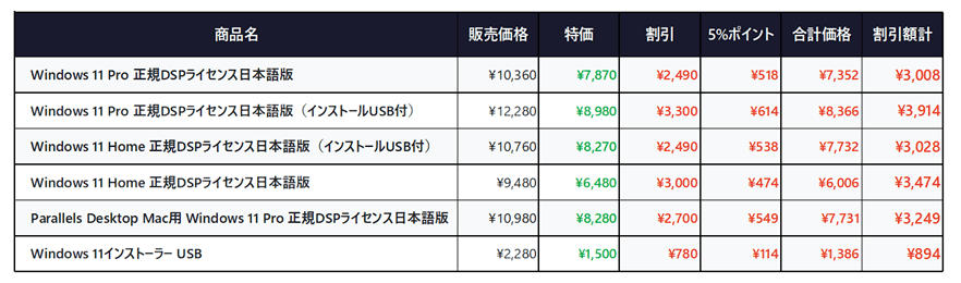 Wセール期間 5月20日(水) 〜 6月2日(火)