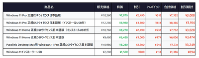 Wセール期間 5月20日(水) 〜 6月2日(火)
