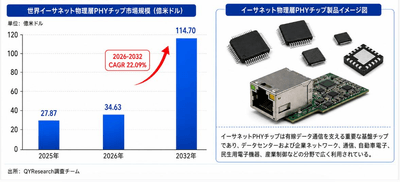 上記の図表・データは、YHResearchの最新レポート「グローバルイーサネット物理層チップのトップ会社の市場シェアおよびランキング 2026」から引用している。