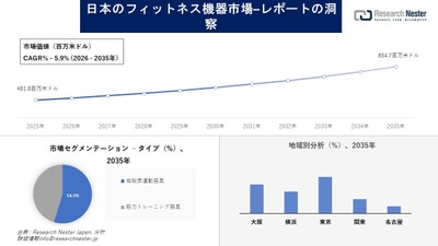 日本のフィットネス機器市場の概要