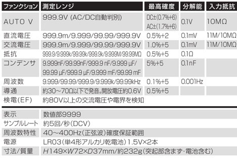 CD5001仕様