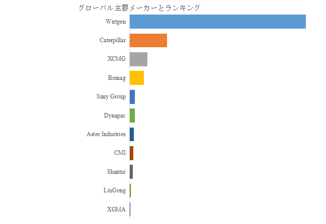 上記の図表／データは、YHResearchの最新レポート「グローバルコールドミリングマシンのトップ会社の市場シェアおよびランキング 2025」から引用されている。