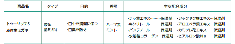 主な配合成分
